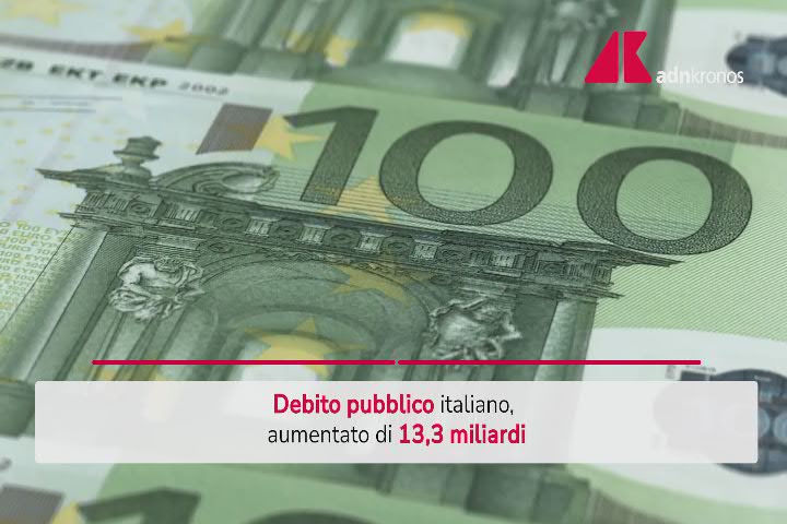 A maggio aumentato il debito pubblico italiano