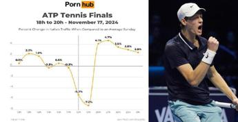 “Effetto Sinner” su Pornhub, accessi crollano con match Atp Finals e risalgono dopo la vittoria